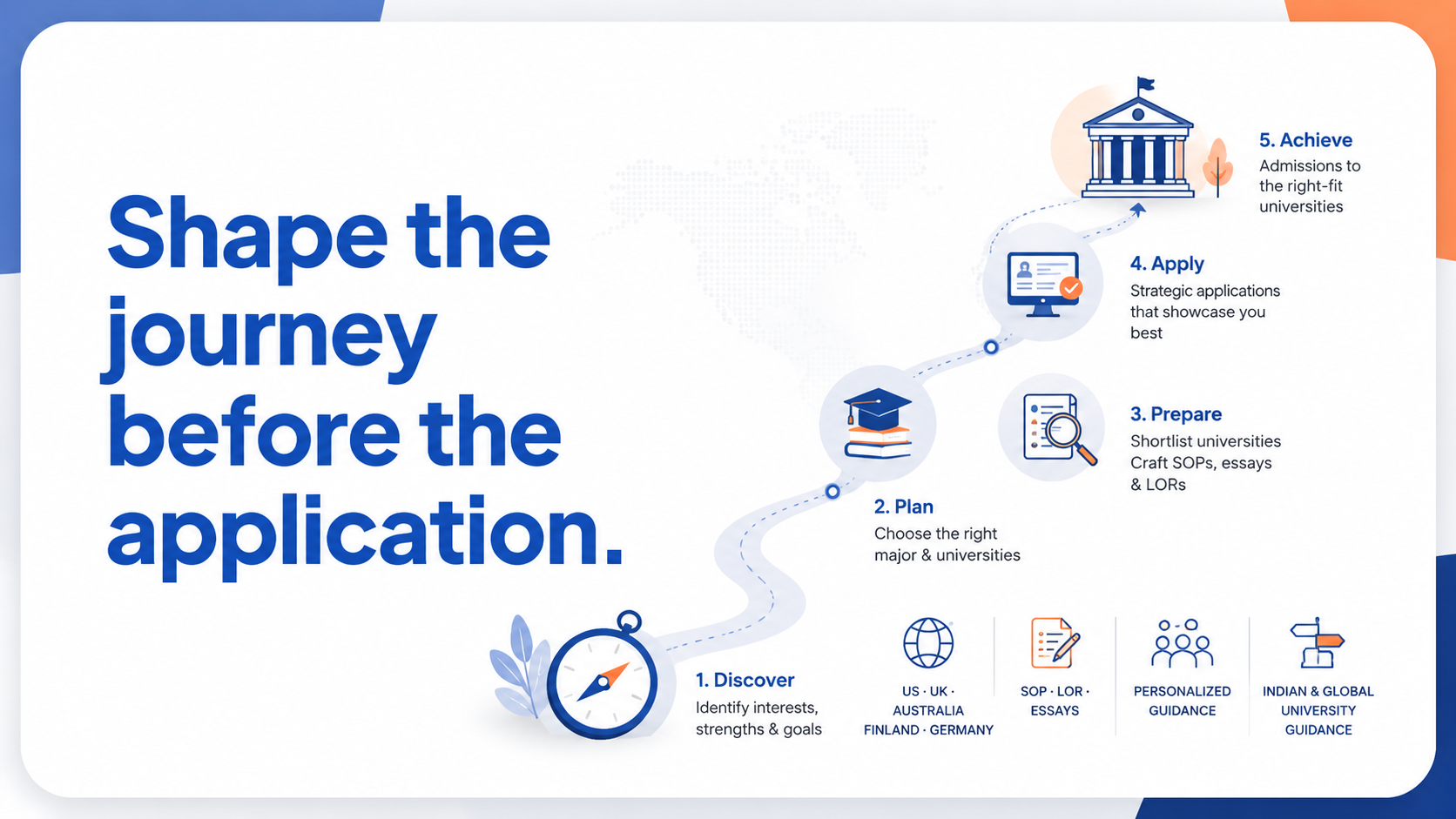 Admissions guidance visual showing a journey from discovery and planning to applications and university admission.